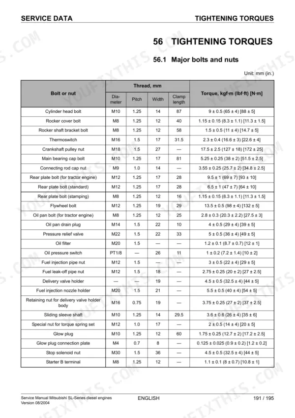 Mitsubishi S3L, S3L-T, S3L2, S3L2-T, S4L, S4L-T, S4L2, S4L2-T service manual table of major engine bolt and nut tightening torques.