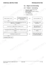 mitsubishi-s3l-to-s4l2-t-diesel-engine-service-manual-troubleshooting-21.webp Mitsubishi S3L, S3L-T, S3L2, S3L2-T, S4L, S4L-T, S4L2, S4L2-T engine troubleshooting flowchart for hard starting issues.