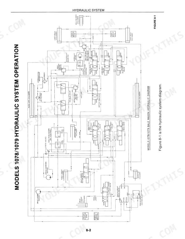 New Holland 1078, 1079, 1085 hydraulic system diagram showing pump, valves, cylinders, and motor flow paths.