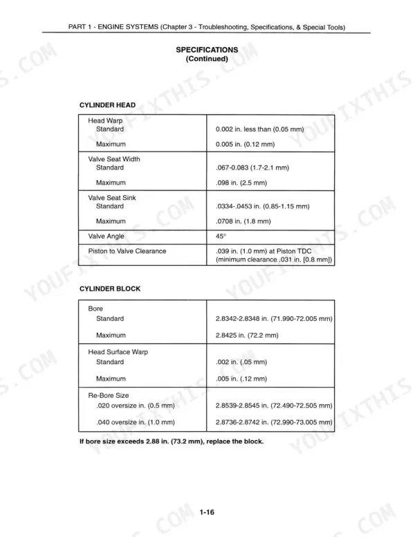 New Holland 1215, 1120, 1220, F1215 engine specifications table for cylinder head and cylinder block dimensions.