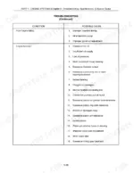 new-holland-1215-tractor-service-manual-40121510-troubleshooting-12.webp New Holland 1215, 1120, 1220, F1215 engine troubleshooting table for poor idling and engine knocks causes.