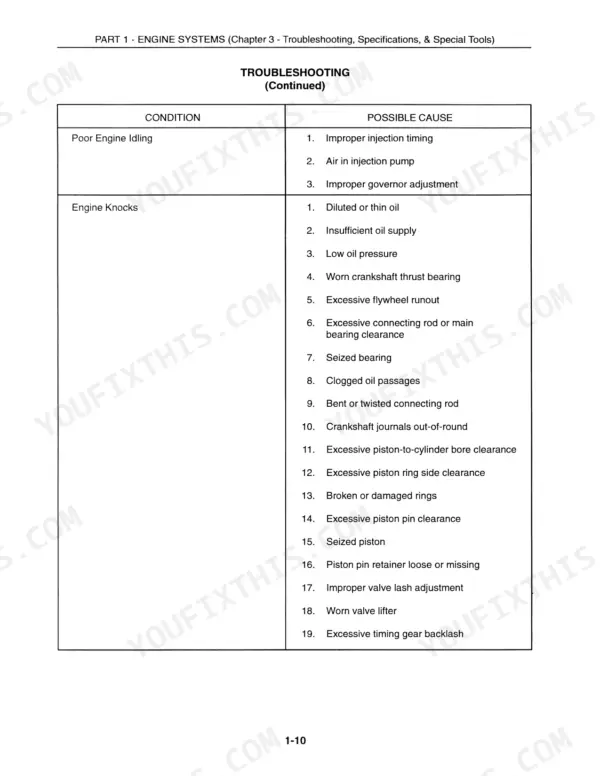 New Holland 1215, 1120, 1220, F1215 engine troubleshooting table for poor idling and engine knocks causes.