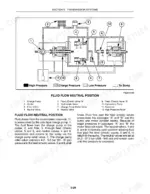 New Holland 1530, 1630, 1725, 1925, TC25, TC29, TC33, TC25D, TC29D, TC33D hydrostatic transmission fluid flow neutral diagram.