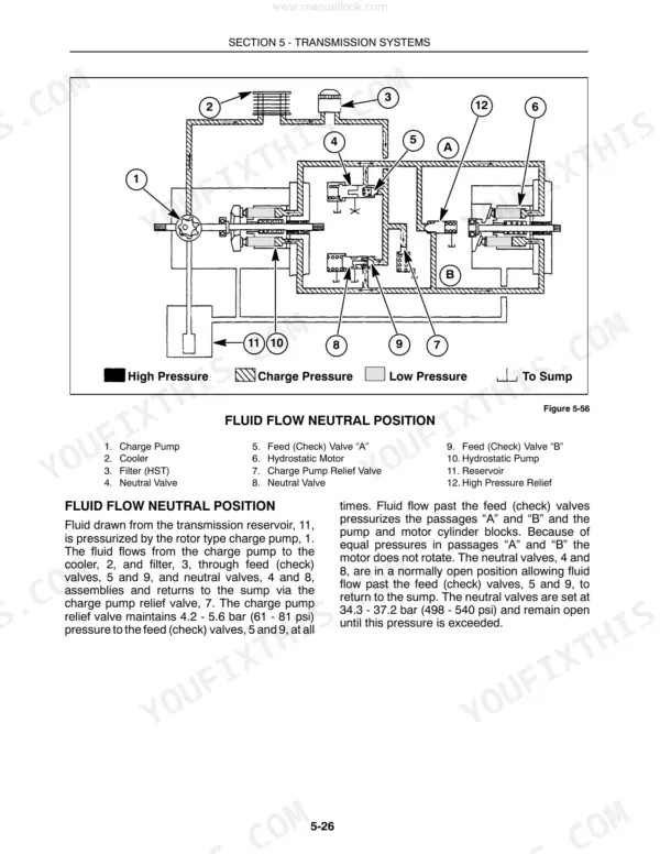 New Holland 1530-TC33D hydrostatic transmission fluid-flow diagram in neutral.