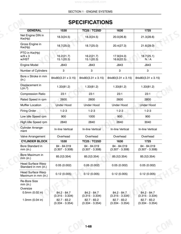New Holland 1530-TC33D engine general and cylinder block specifications table.