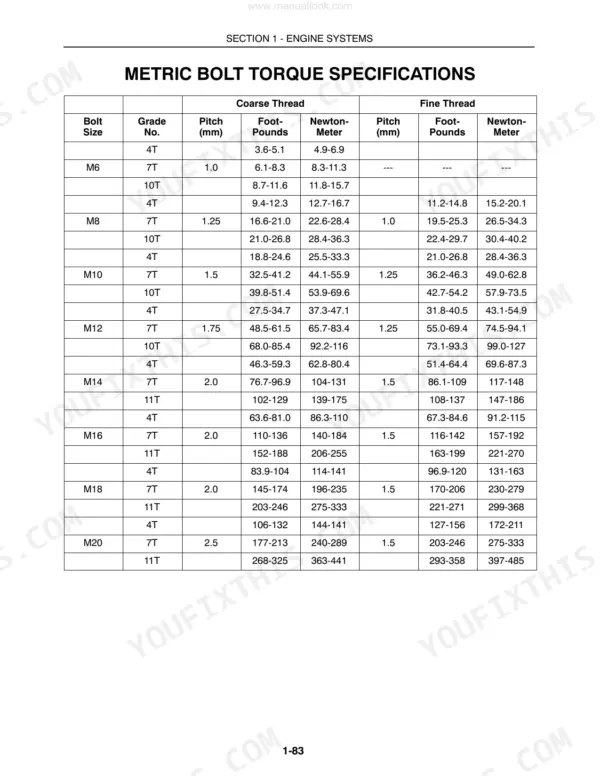 New Holland 1530-TC33D metric bolt torque specifications table for engine systems.