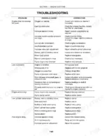 new-holland-1530-to-tc33d-compact-tractor-service-manual-troubleshooting-72.webp New Holland 1530, 1630, 1725, 1925, TC25, TC29, TC33, TC25D, TC29D, TC33D engine troubleshooting chart for power and oil issues