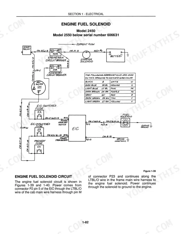 New Holland 2450, 2550 engine fuel solenoid electrical wiring diagram showing circuit breakers, fuses, and EIC connections.