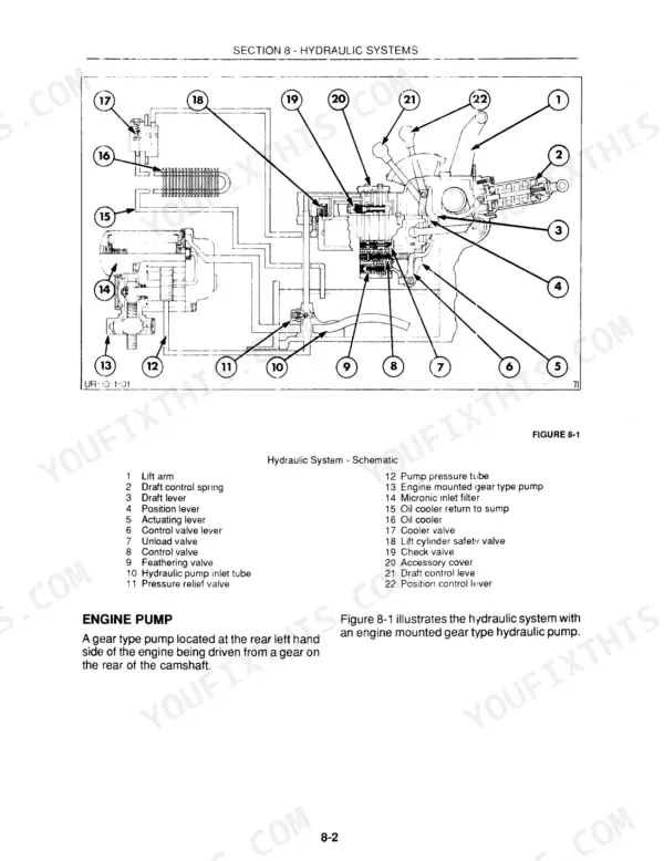 New Holland 250C, 260C, 345D, 445D, 545D hydraulic system schematic diagram showing pump, valves, and oil cooler components.