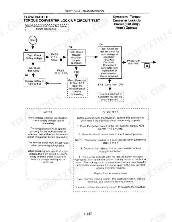 New Holland 250C, 260C, 345D, 445D, 545D torque converter lock-up circuit test flowchart and quick test procedures.