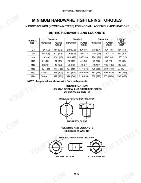 New Holland 3010S, 4010S, 5010S metric hardware torque specification table and bolt identification diagrams.