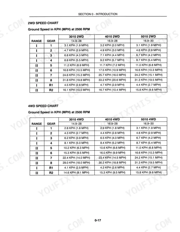 New Holland 3010S, 4010S, 5010S 2WD and 4WD ground speed charts at 2500 RPM for various gears and tire sizes.