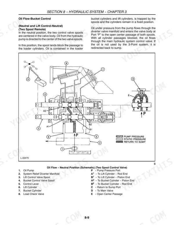 New Holland 3415 hydraulic system diagram showing oil flow in neutral position for the two spool control valve.