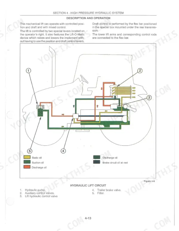New Holland 4835, 5635, 6635, 7635 hydraulic lift circuit diagram showing pump, control valves, and trailer brake valve.