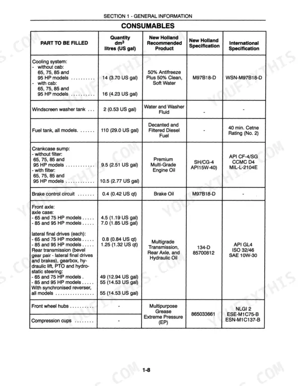 New Holland 4835, 5635, 6635, 7635 service manual table listing fluid capacities, consumable types, and specifications.