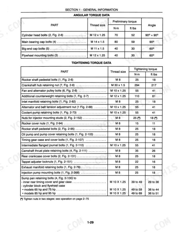 New Holland 4835, 5635, 6635, 7635 angular and tightening torque data tables for engine components and fasteners.