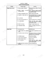 new-holland-4835-to-7635-tractor-repair-manual-86566076-troubleshooting-113.webp New Holland 4835, 5635, 6635, 7635 engine troubleshooting table for starting and stalling issues.