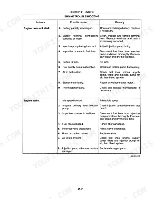 New Holland 4835, 5635, 6635, 7635 engine troubleshooting table for starting and stalling issues.