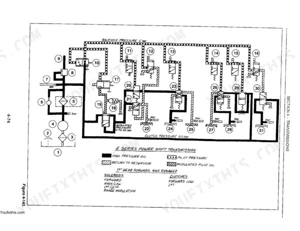 New Holland 555E, 575E, 655E, 675E, E Series Backhoe Loader, 9624515DS, 9624666DS, 9624714DS hydraulic power shift transmission diagram