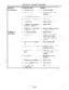 New Holland 5610S, 6610S, 7610S, 7010, 8010 engine troubleshooting table for low oil pressure and oil consumption.