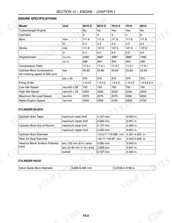 New Holland 5610S, 6610S, 7610S, 7010, 8010 engine specifications, cylinder block, and cylinder head data table.