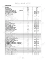 new-holland-5610s-to-8010-tractor-repair-manual-87032904-torque-62.webp New Holland 5610S, 6610S, 7610S, 7010, 8010 engine torque values table for cylinder head, crankshaft, and pump components.