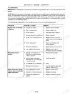 new-holland-5610s-to-8010-tractor-repair-manual-87032904-troubleshooting-64.webp New Holland 5610S, 6610S, 7610S, 7010, 8010 engine troubleshooting table for power loss, exhaust smoke, and temperature issues.