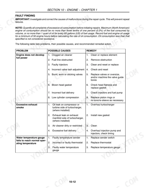 New Holland 5610S, 6610S, 7610S, 7010, 8010 engine troubleshooting table for power loss, exhaust smoke, and temperature issues.