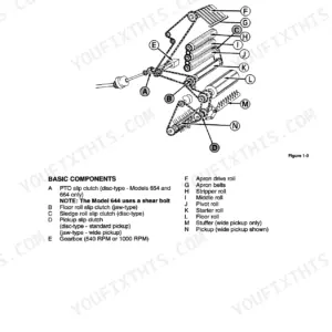 New Holland 634, 644, 654, 664 driveline components diagram showing PTO, slip clutches, gearbox, and baler rolls.