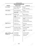 new-holland-634-to-664-round-baler-repair-manual-40063440-troubleshooting-265.webp New Holland 634, 644, 654, 664 hydraulic system troubleshooting table for tailgate, leakage, and pressure issues.