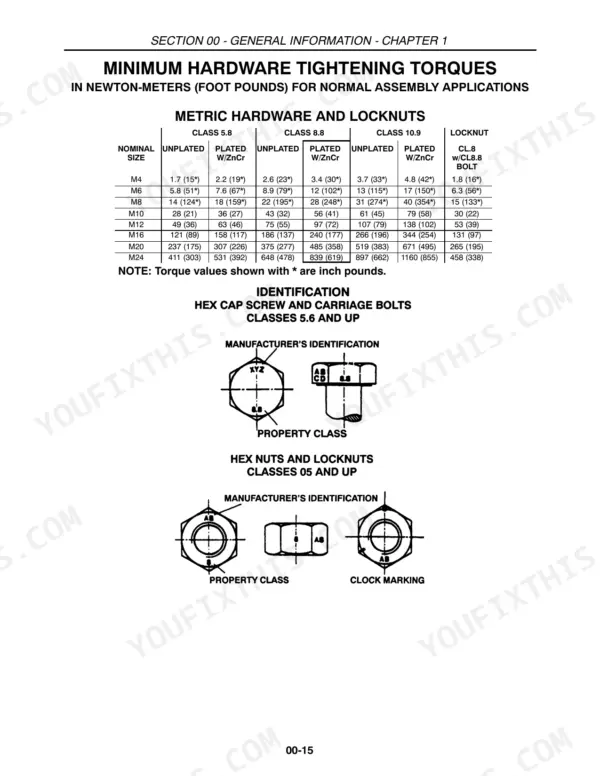 New Holland 638, 648, 658, 678, 688 metric hardware tightening torque table and bolt identification diagrams.
