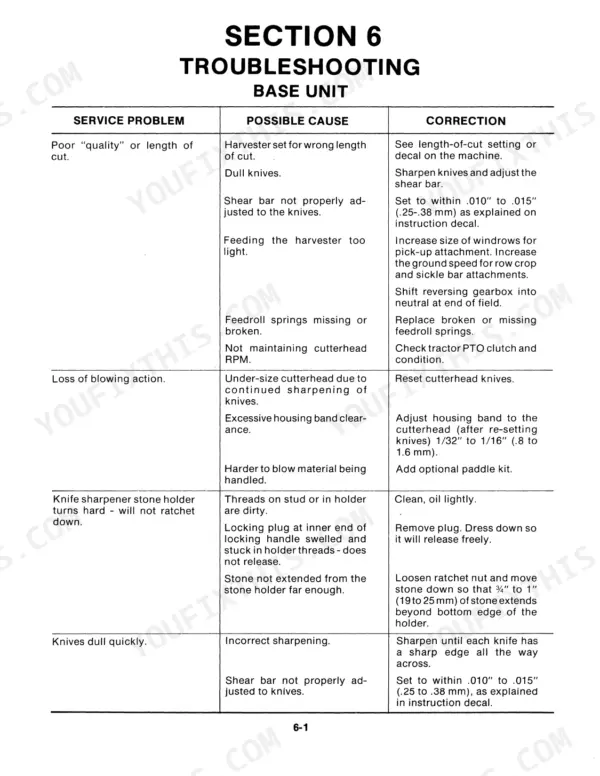 New Holland 718 troubleshooting table for base unit covering cut quality, blowing action, knife sharpener, and dull knives.