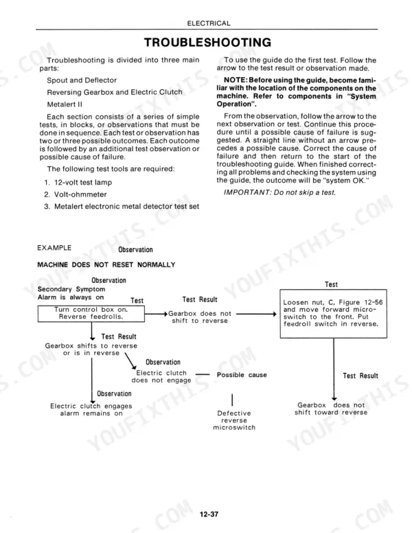 Ford New Holland 790 electrical troubleshooting guide for gearbox, clutch, and Metalert II systems.