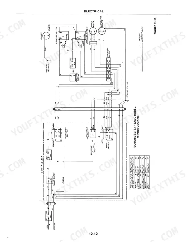 Ford New Holland 790 electrical wiring diagram showing control box, spout, and deflector motor circuits.