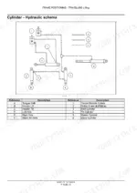 new-holland-agriculture-h7230-h7330-discbine-mower-conditioner-service-manual-84301177-hydraulic-211.webp New Holland H7230, H7330, Discbine Mower-Conditioner hydraulic schema diagram for frame positioning and cylinders.