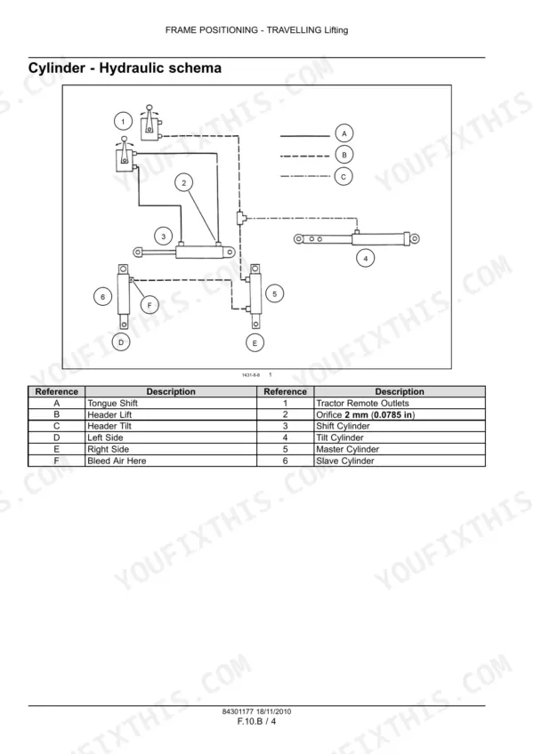 New Holland H7230, H7330, Discbine Mower-Conditioner hydraulic schema diagram for frame positioning and cylinders.