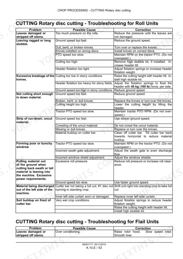 New Holland H7230, H7330, Discbine Mower-Conditioner troubleshooting table for rotary disc cutting roll and flail units.