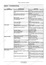 new-holland-agriculture-t3-50f-to-t3-75f-tractor-service-manual-47977155-troubleshooting-70.webp New Holland T3.50F, T3.55F, T3.65F, T3.75F engine troubleshooting table for starting, stalling, overheating, and power issues.