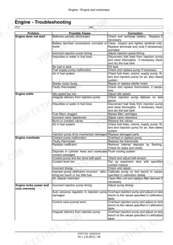New Holland T3.50F, T3.55F, T3.65F, T3.75F engine troubleshooting table for starting, stalling, overheating, and power issues.