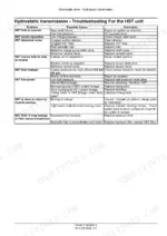 New Holland WORKMASTER 35, WORKMASTER 40, Boomer 30, Boomer 35 hydrostatic transmission troubleshooting table.