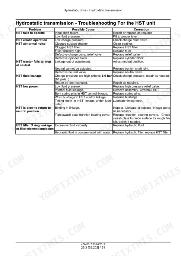 New Holland WORKMASTER 35, WORKMASTER 40, Boomer 30, Boomer 35 hydrostatic transmission troubleshooting table.