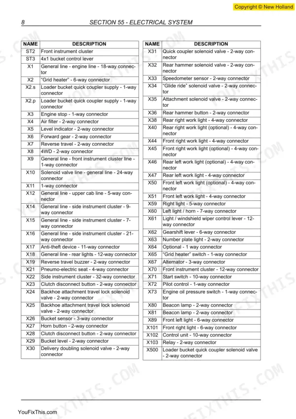 New Holland B90B to B115B electrical system connector identification list.