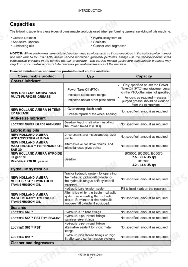 New Holland BC5050, BC5060, BC5070, BC5070 Hayliner®, BC5080 service manual table of consumable product capacities.