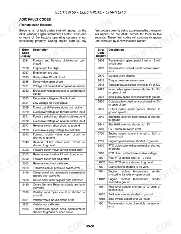 New Holland Boomer 8N, New Holland Boomer 8N ADIC transmission fault codes table with error code descriptions.