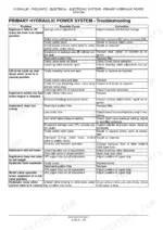 new-holland-boomer-to-35-compact-tractor-service-manual-84373326-troubleshooting-61.webp New Holland Boomer 30, Boomer 35 primary hydraulic power system troubleshooting table for lift and pump issues.