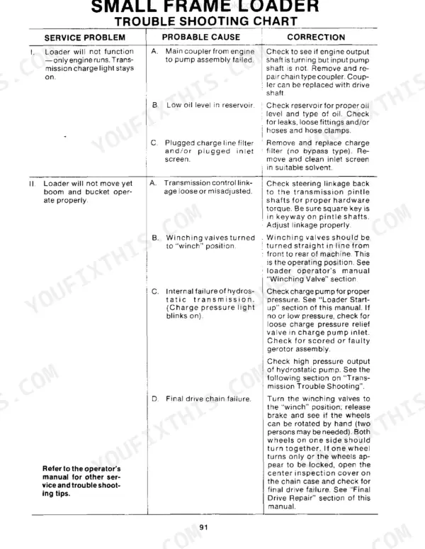 New Holland L-225, L-325, L-425, L-445 troubleshooting chart for loader transmission and drive system.