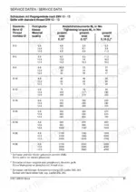 New Holland LW 80 service manual table of standard bolt tightening torques by thread size and grade.
