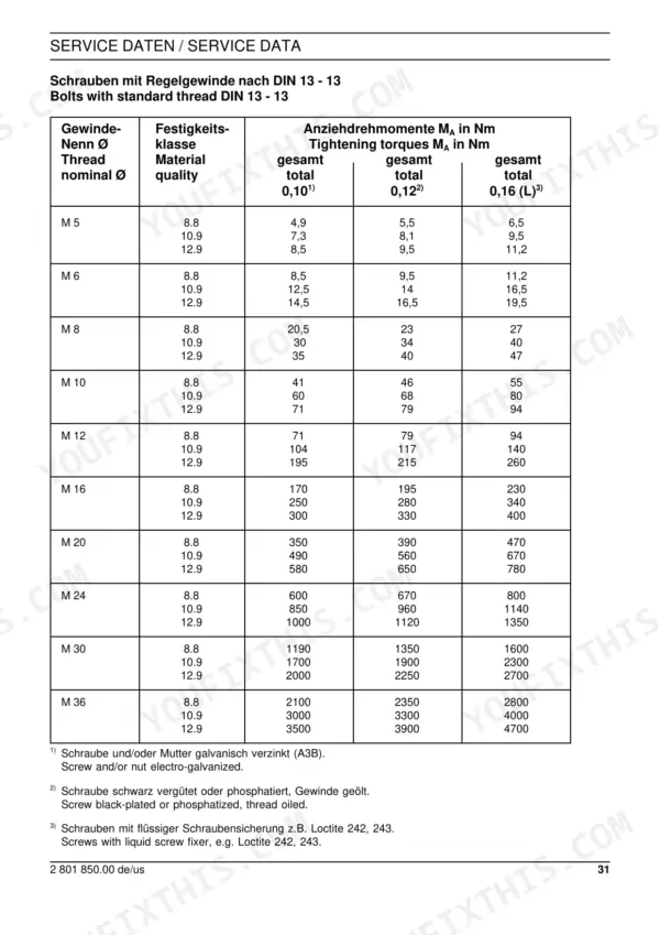 New Holland LW 80 service manual table of standard bolt tightening torques by thread size and grade.
