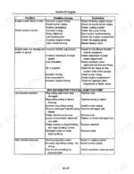 new-holland-construction-rg80-rg100-road-graders-service-manual-75131050-procedures-30.webp New Holland Construction RG80, RG100 engine troubleshooting table for smoke, power loss, and fuel injection pump pressure.