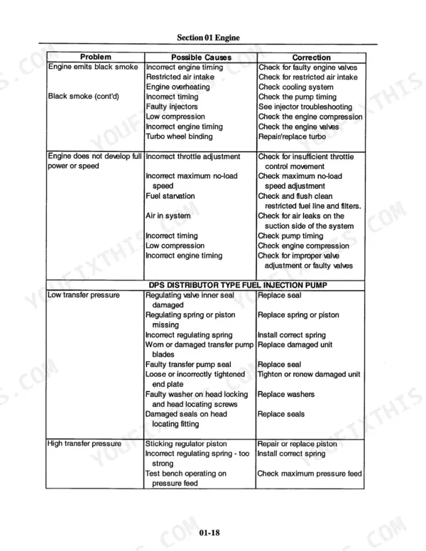 New Holland RG80, RG100 engine troubleshooting table for smoke, power loss, and fuel injection pump pressure.